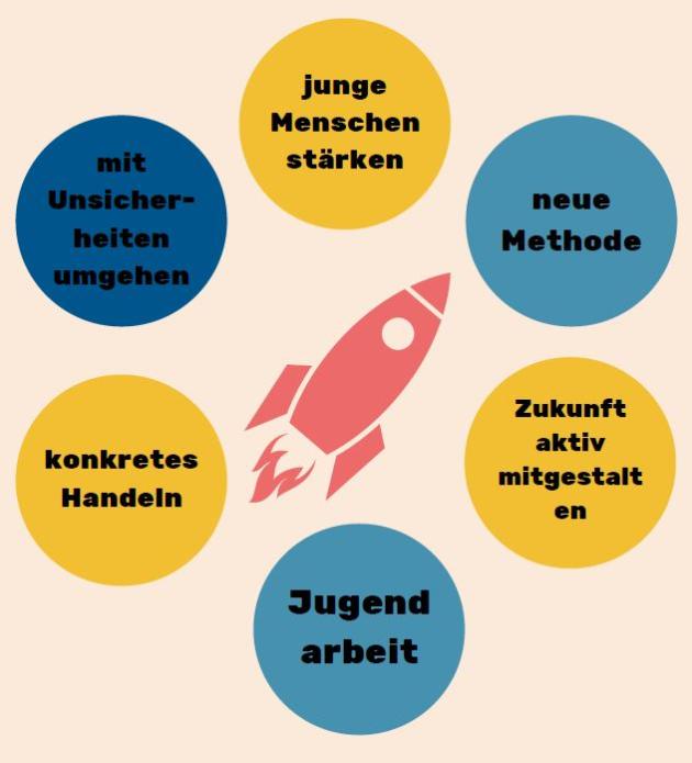 Zukunftslabor